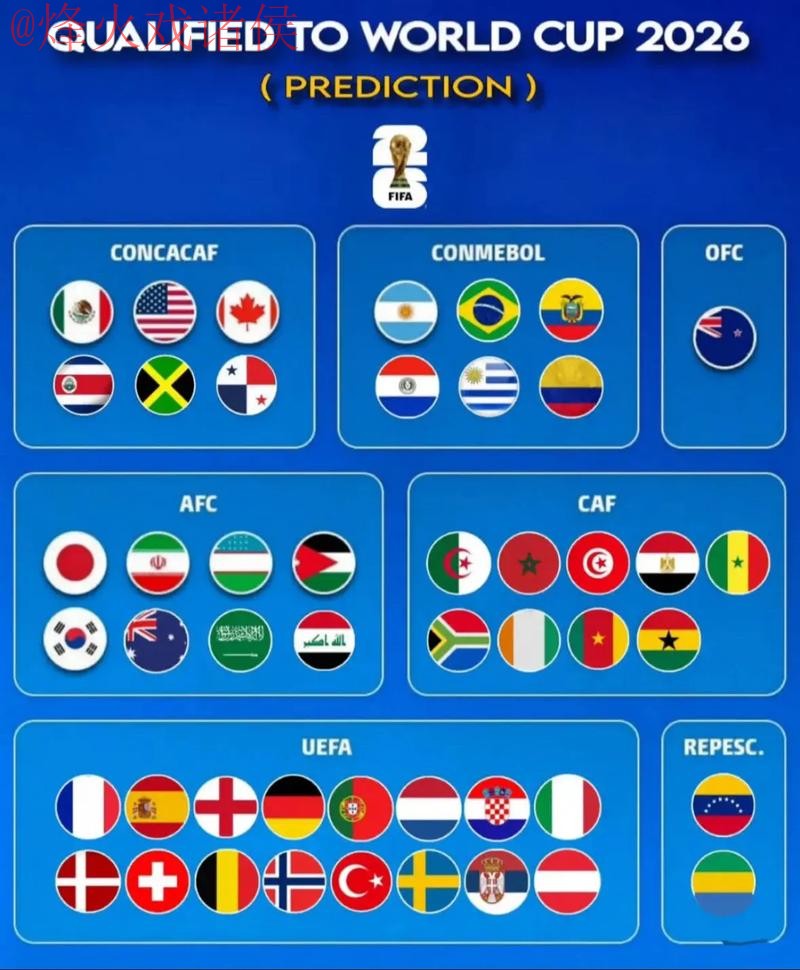 2026世界杯预测正规官方指南 2026世界杯预测正规官方指南